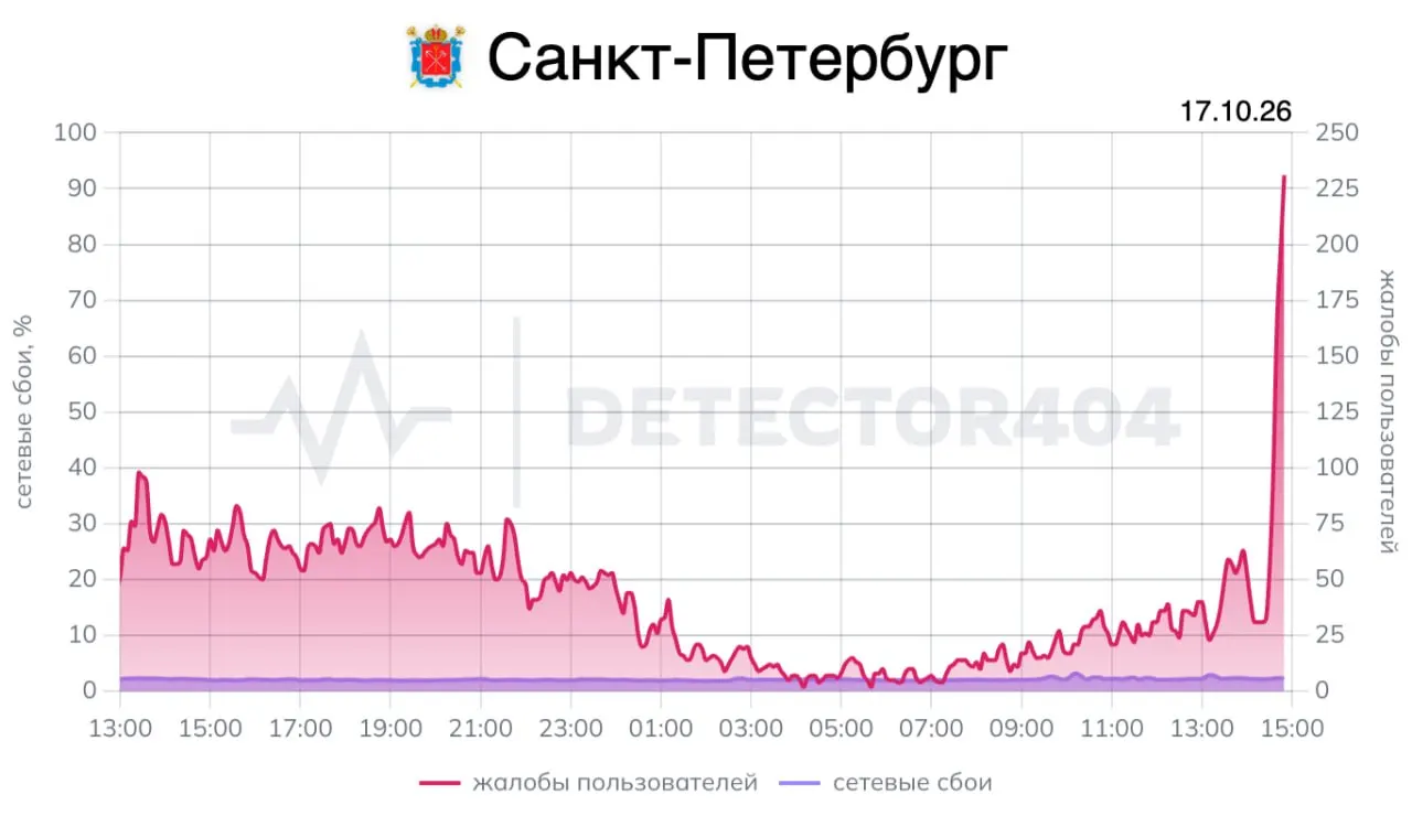 Горожане жалуются на перебои с интернетом у провайдеров «еТелеком» и SkyNet; домашний интернет работает не во всех районах.